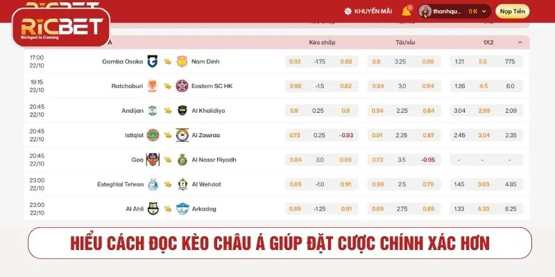 Cách đọc kèo châu Á trong cá cược bóng đá
