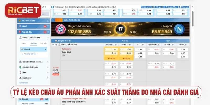 Tỷ lệ kèo châu Âu phản ánh đánh giá xác suất của từng kết quả