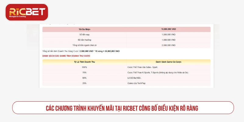 Thông tin khuyến mãi và mã quà tặng RICBET cần đọc kỹ điều kiện